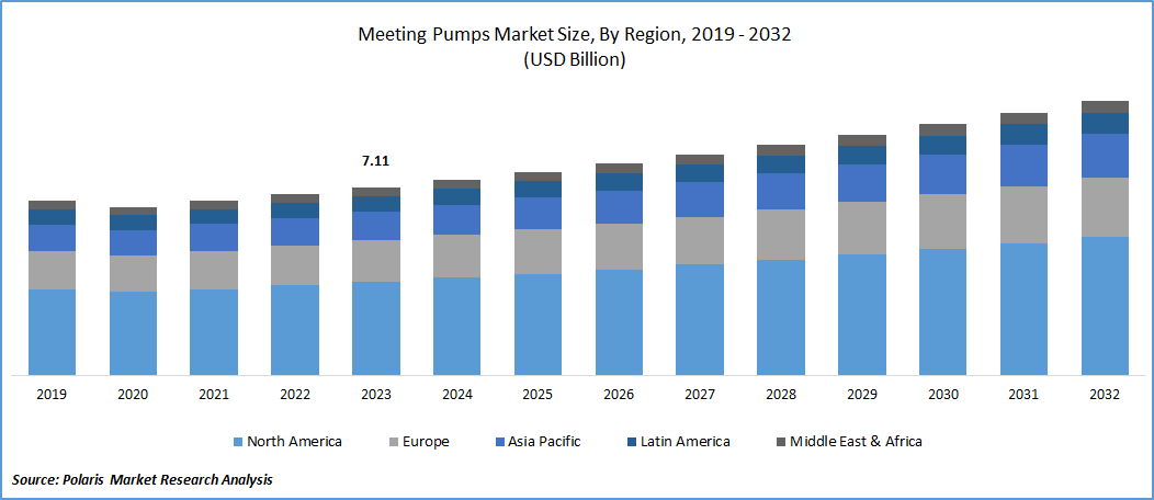 Metering Pump Market Size